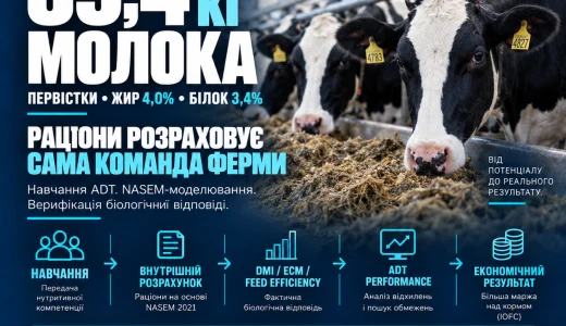 Трансфер нутритивної компетенції та верифікація біологічної відповіді: 39,4 кг молока на первістках як результат внутрішнього розрахунку раціонів і контуру ADT Performance